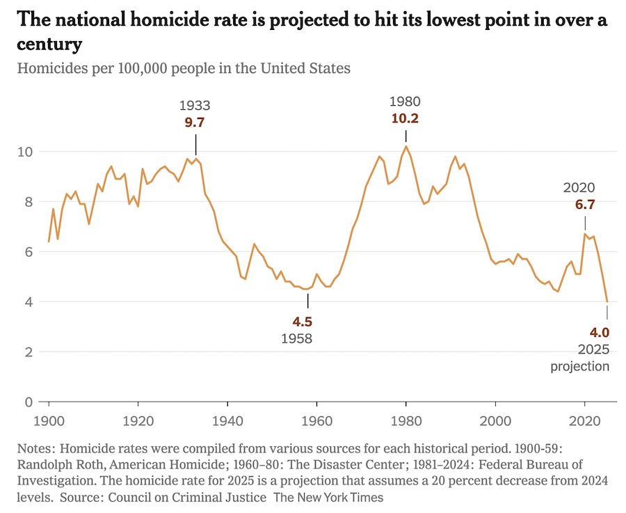 Why is it That So Little of the ‘Science’ Around ‘Gun Violence’ Can be Replicated?